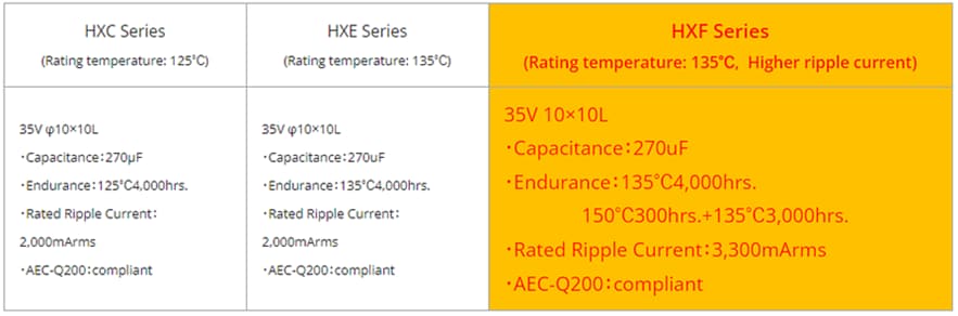Chemi-Con HXF Aluminum Organic Polymer Capacitors